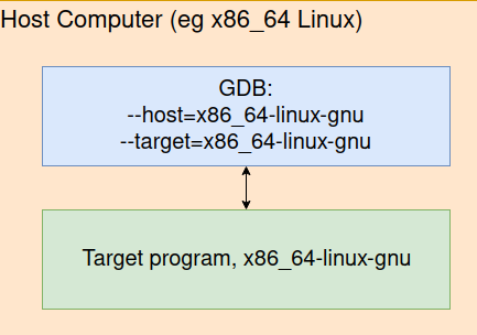 using gdb for host application debugging using gdb for host application debugging